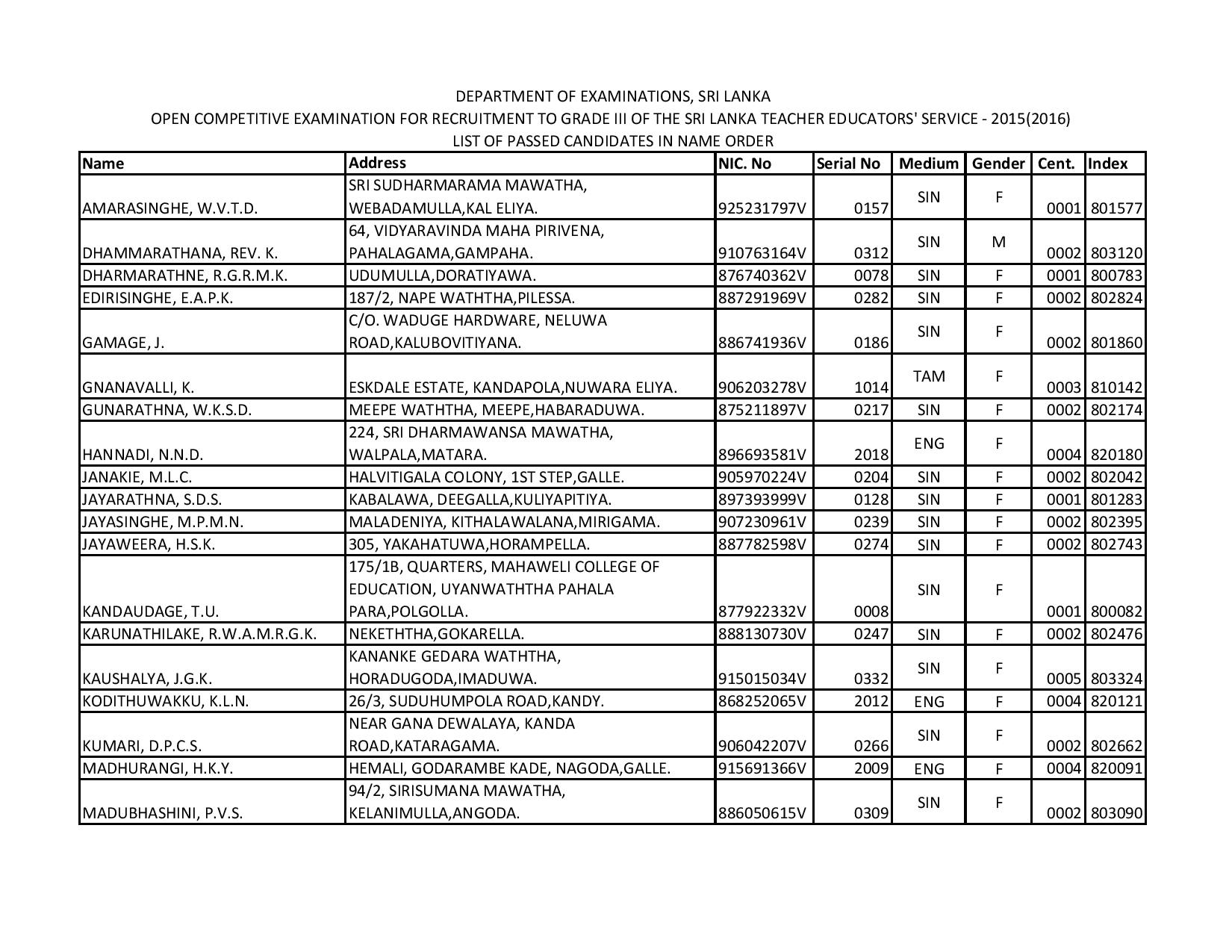 Recruitment to Grade III of the Sri Lanka Teacher Educators' Service Open Competitive Exam Result